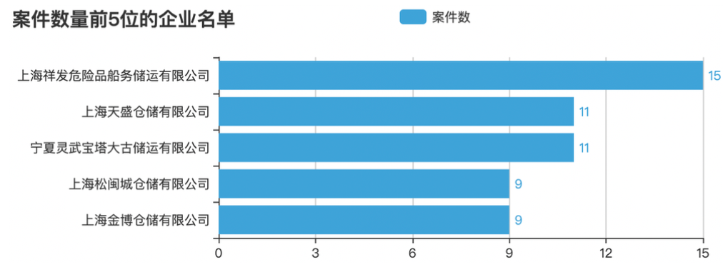 最多(duō).png 最多(duō).png