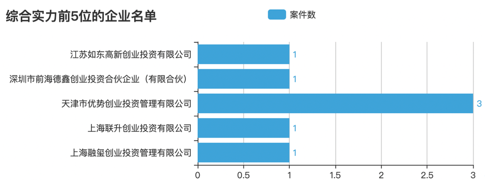 前五.png 前五.png